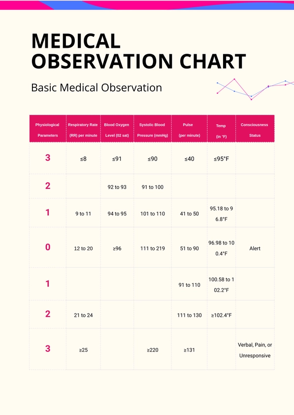 Medical Observation Chart Template