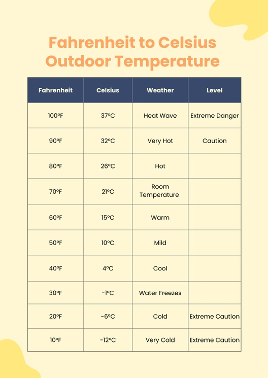 Outdoor Temperature Conversion Chart Outdoor Temperature Conversion Chart