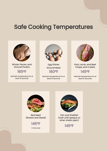 Free Minimum Internal Temperature Chart Template to Edit Online