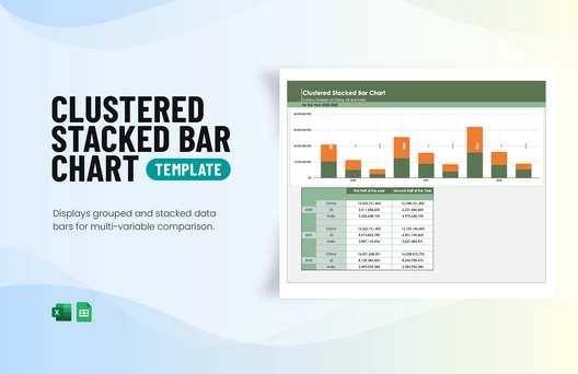 Clustered Stacked Bar Chart