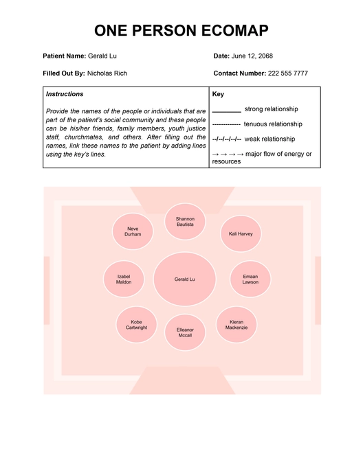 One Person Ecomap Template