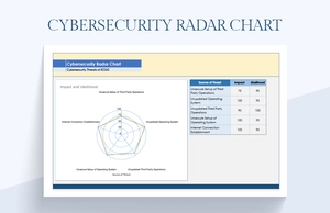Cybersecurity Radar Chart