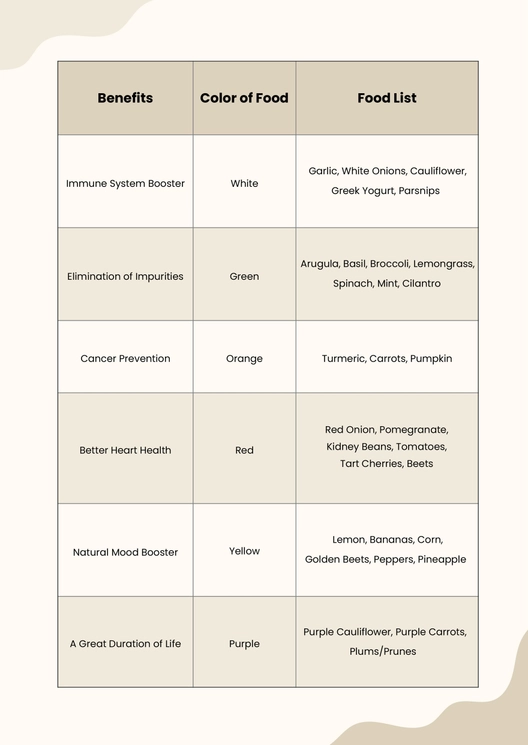 Food Coloring Chart For Health Food Coloring Chart For Health