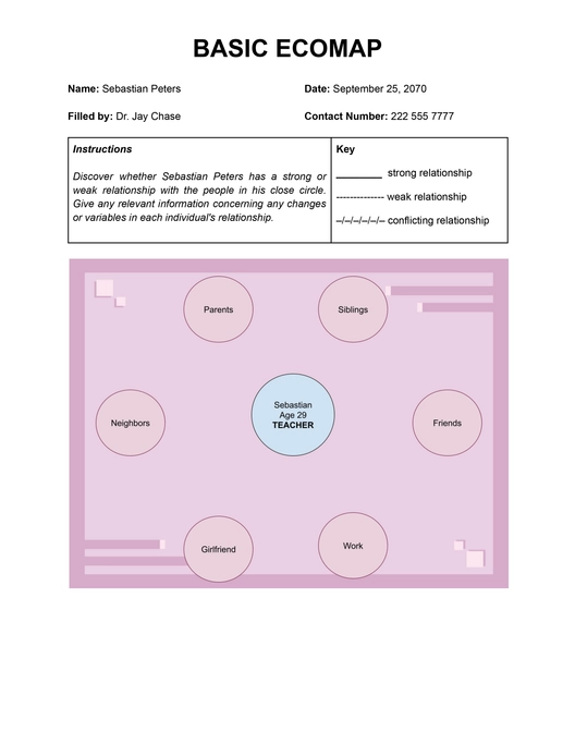 Basic Ecomap Template