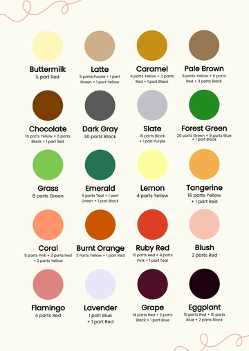 Free Food Coloring Chart For Cake Batter Template to Edit Online
