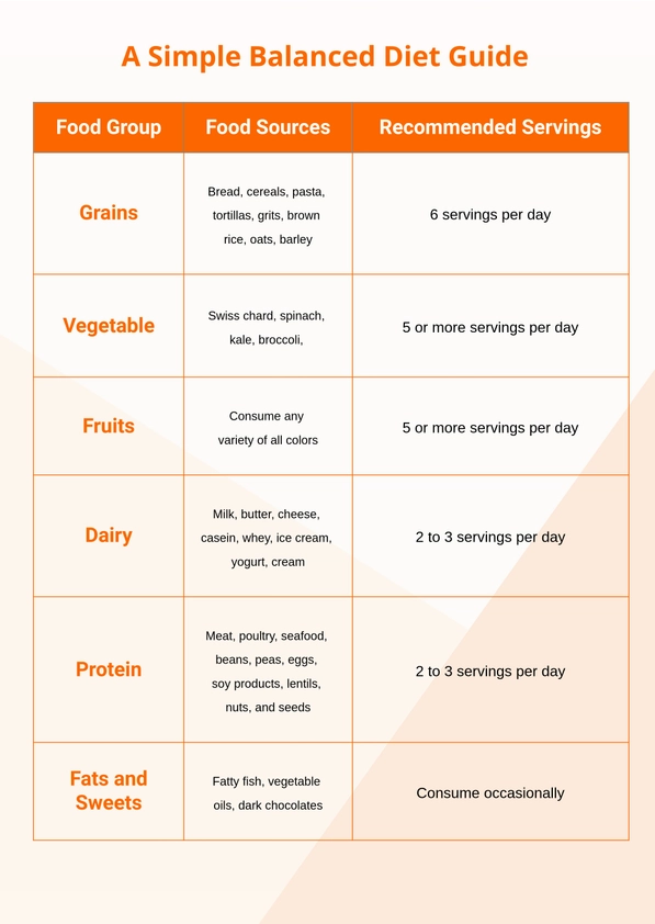 Simple Diet Chart Simple Diet Chart
