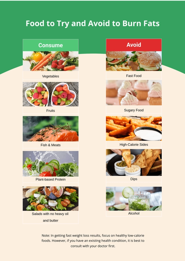 Diet Chart For Weight Loss Diet Chart For Weight Loss