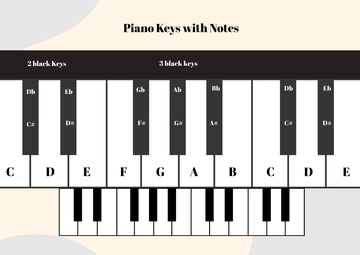 Free Piano Keys Notes Chart Template to Edit Online