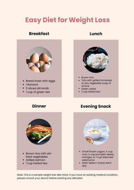 Weight Loss Diet Chart Weight Loss Diet Chart