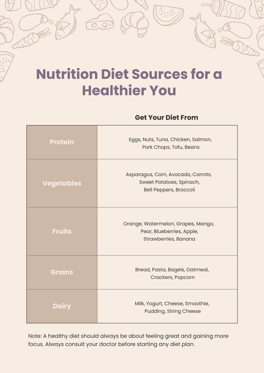 Nutrition Diet Chart Nutrition Diet Chart