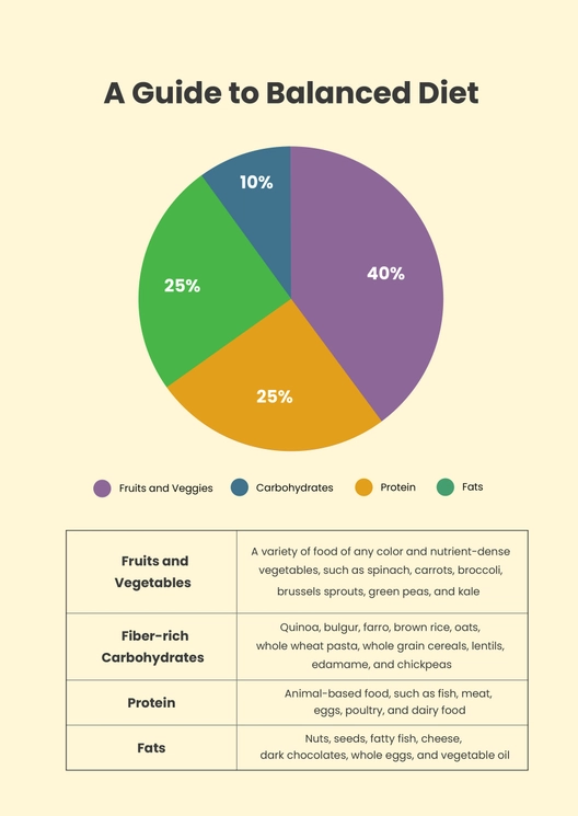 Food Diet Chart Food Diet Chart