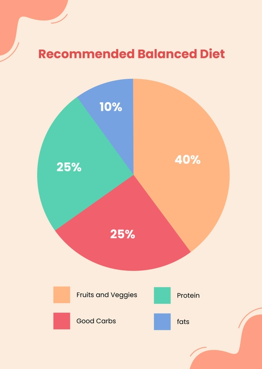 Diet Recommendation Pie Chart Template Diet Recommendation Pie Chart Template