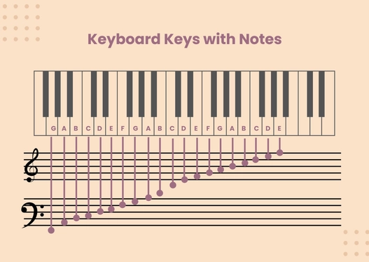 Minimal Piano Note Chart