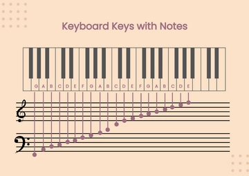 Free Minimal Piano Note Chart Template to Edit Online