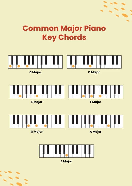 Keys Chord Chart For Piano