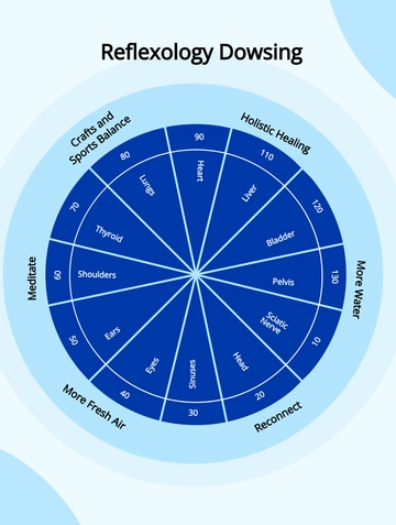 Free Reflexology Dowsing Chart Template to Edit Online