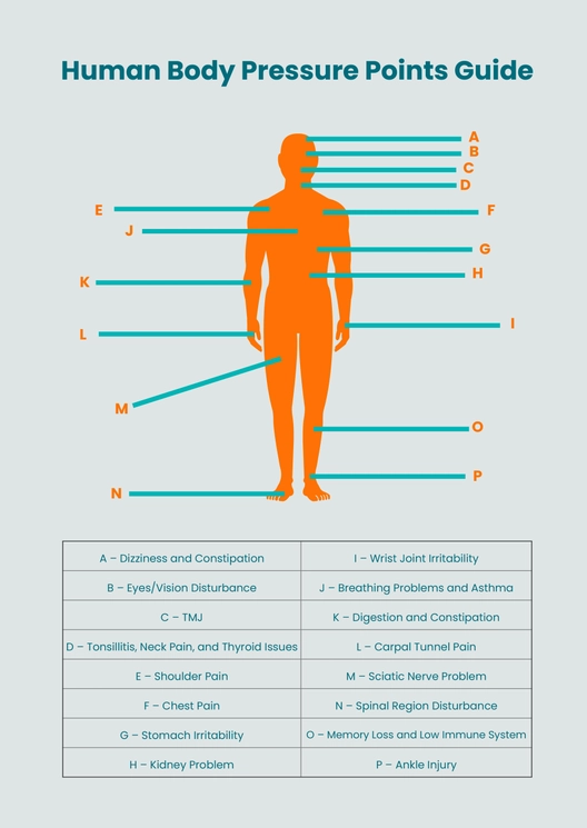 Body Reflexology Chart