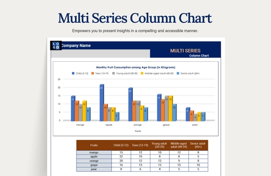 Multi Series Column Chart