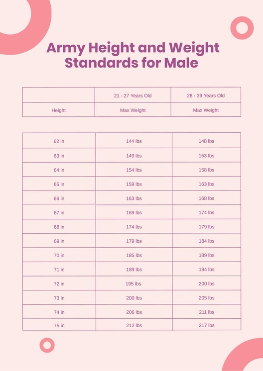 Army Height Weight Chart Male