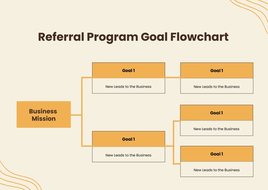 Referral Goal Chart