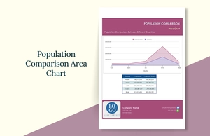 Population Comparison Area Chart