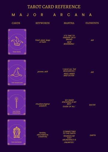 Free Tarot Card Reference Template to Edit Online