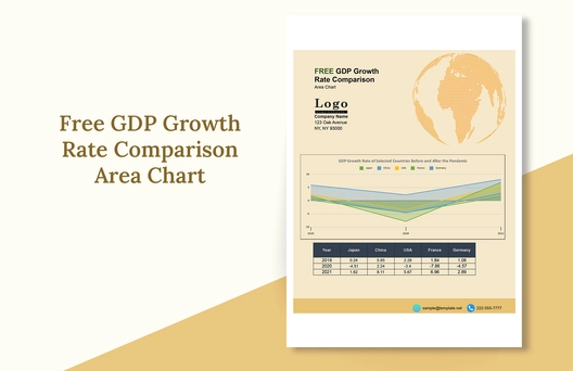 GDP Growth Rate Comparison Area Chart