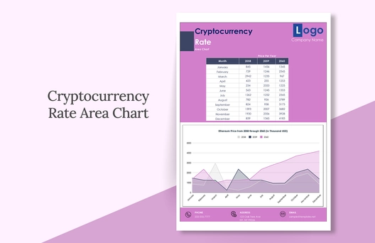 Cryptocurrency Rate Area Chart Cryptocurrency Rate Area Chart