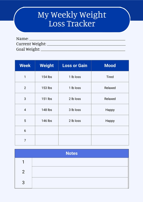 Weight Loss Chart