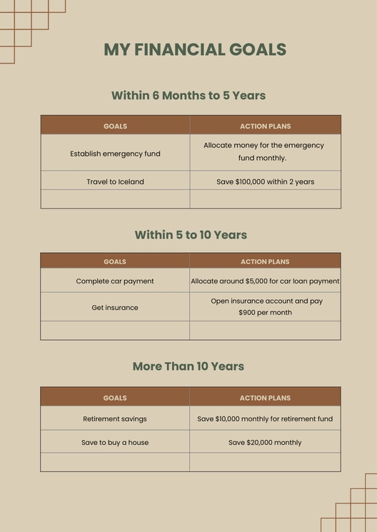 Financial Goal Chart