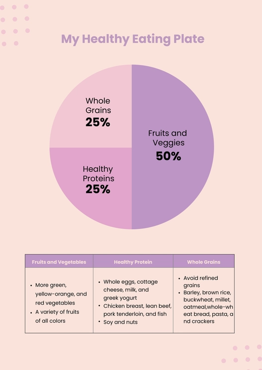 My Healthy Food Chart My Healthy Food Chart