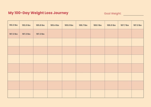 100 Day Weight Loss Chart