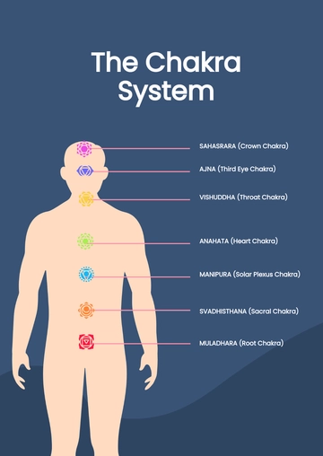 Free Chakra Chart Template to Edit Online