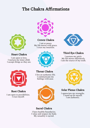 Free Chakra & Affirmation Chart Template to Edit Online
