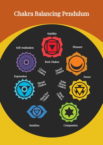 Free Chakra Balancing Pendulum Chart Template to Edit Online