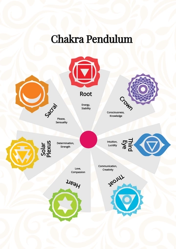 Free Chakra Pendulum Chart Template to Edit Online