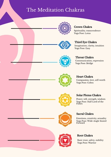 Free Meditation Chakra Chart Template to Edit Online
