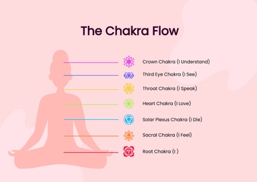Free Chakra Flow Chart Template to Edit Online