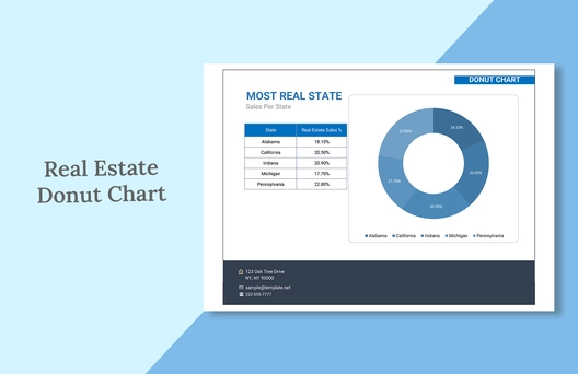 Real Estate Donut Chart