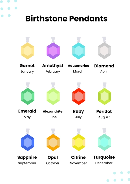 Birthstone Pendant Chart