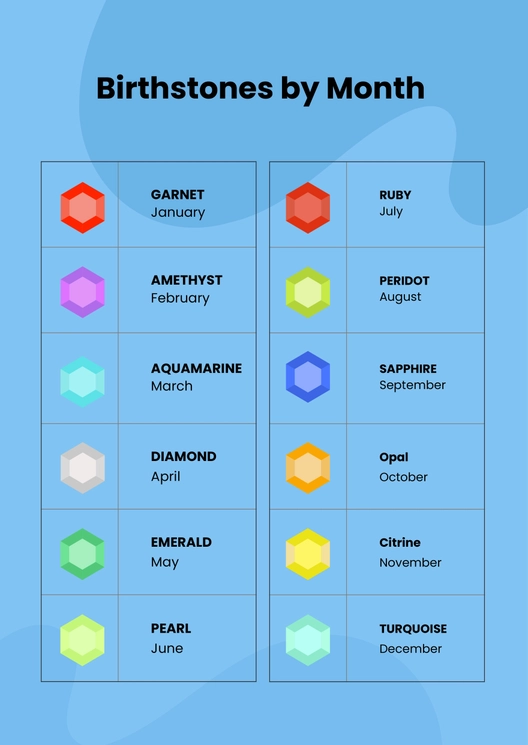 Crystal Birthstone Chart