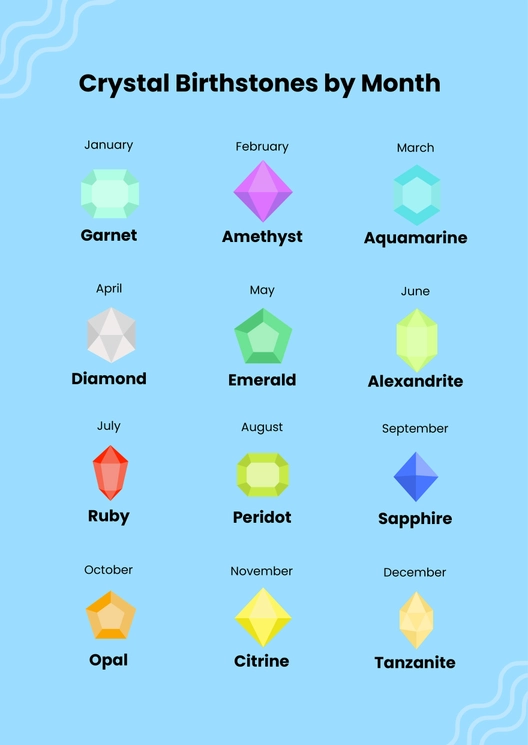 Digital Birthstone Chart