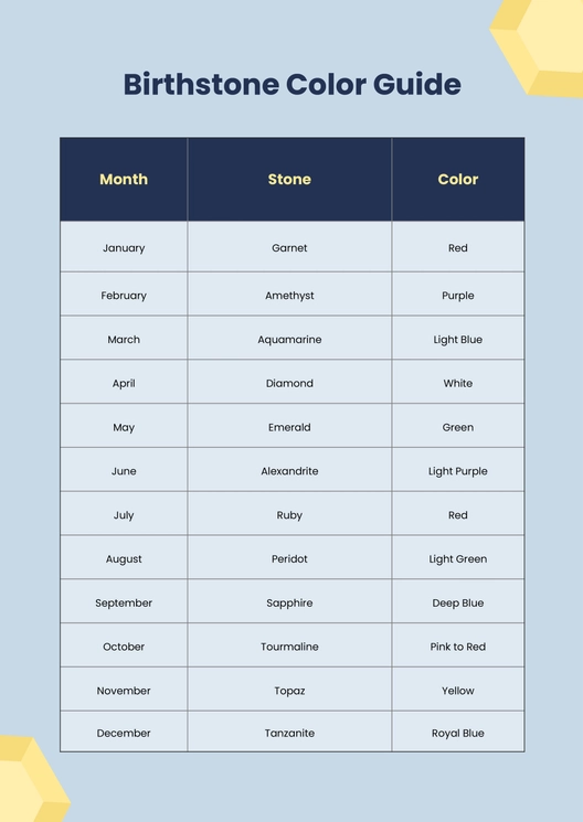 Color Birthstone Chart