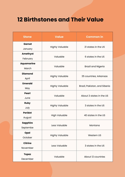 Birthstone Value Chart