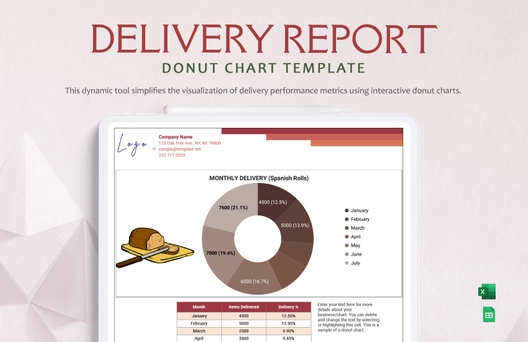 Delivery Report Donut Chart