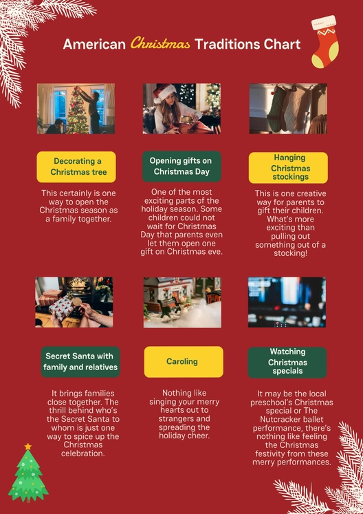 American Christmas Traditions Chart