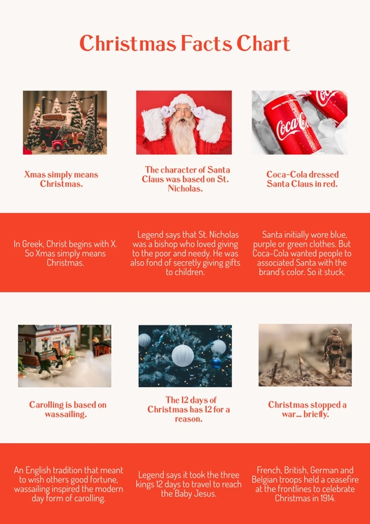 Free Simple Christmas Facts Chart Template to Edit Online