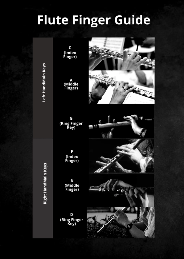 Modern 6-key Fingering Chart