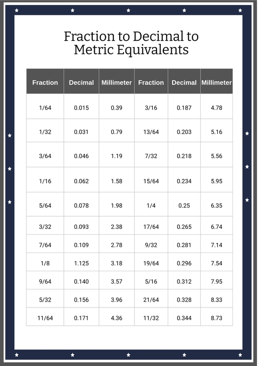 Fraction To Decimal To Metric Chart