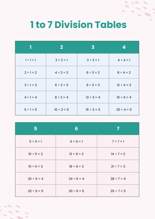 Division Chart